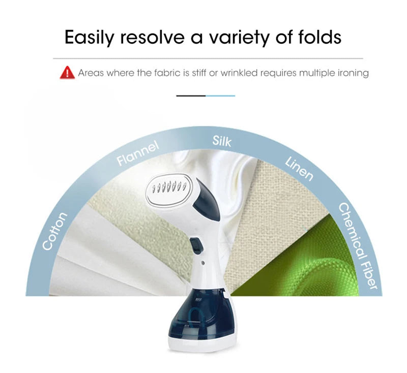 1100W Electric Hand-Held Iron Small Steam Ironing Machine Clothing Disinfection and Sterilization Convenient Travel Vaporizer