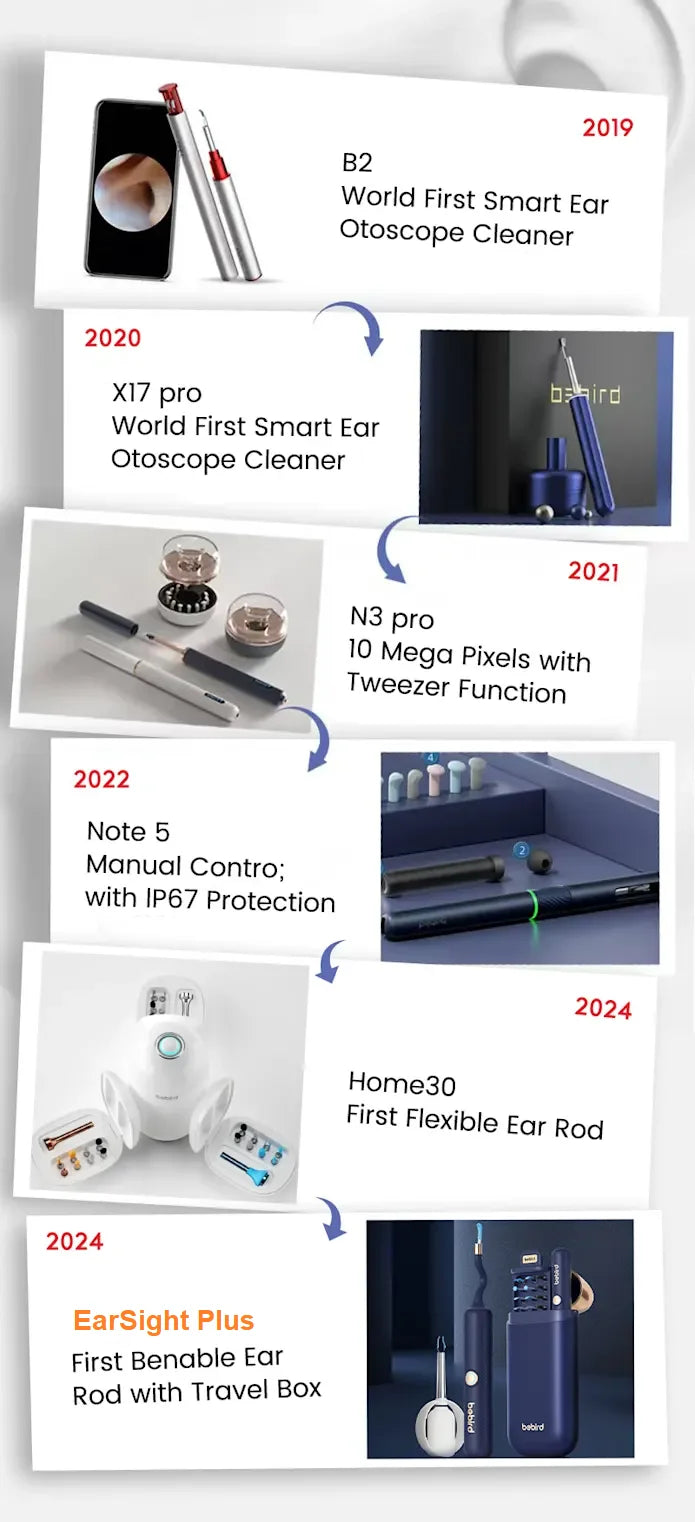 Original Bebird EarSight Plus I35R-R37R-D39R Compact All-in-1 Visual Ear Wax Remover Portable Ear Cleaner Oral Otoscope Camera