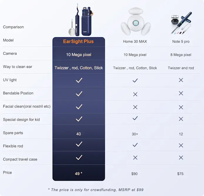 Original Bebird EarSight Plus I35R-R37R-D39R Compact All-in-1 Visual Ear Wax Remover Portable Ear Cleaner Oral Otoscope Camera
