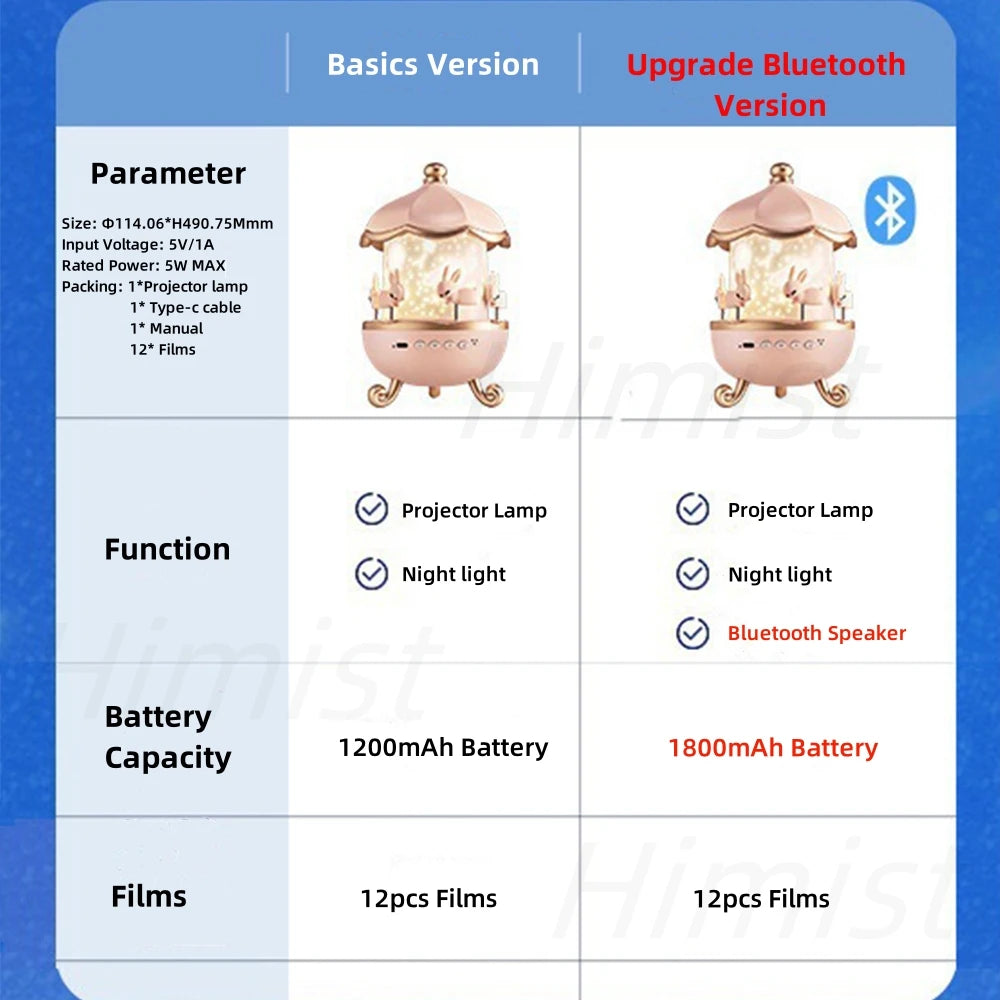 Star Projector for Kids 12 Films Star Lights for Ceiling Projector Baby Night Lamp with  Exquisite Gifts